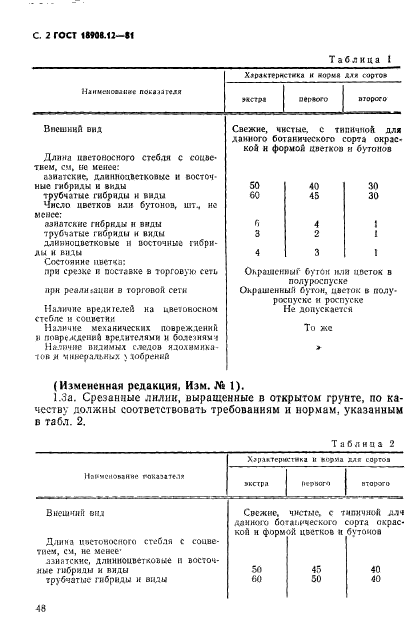 ГОСТ 18908.12-81