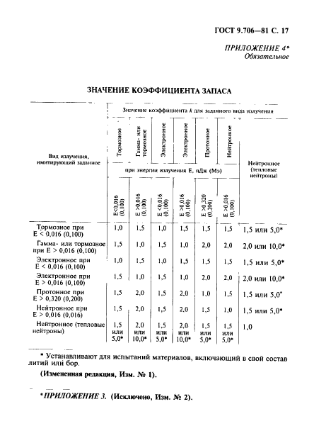 ГОСТ 9.706-81