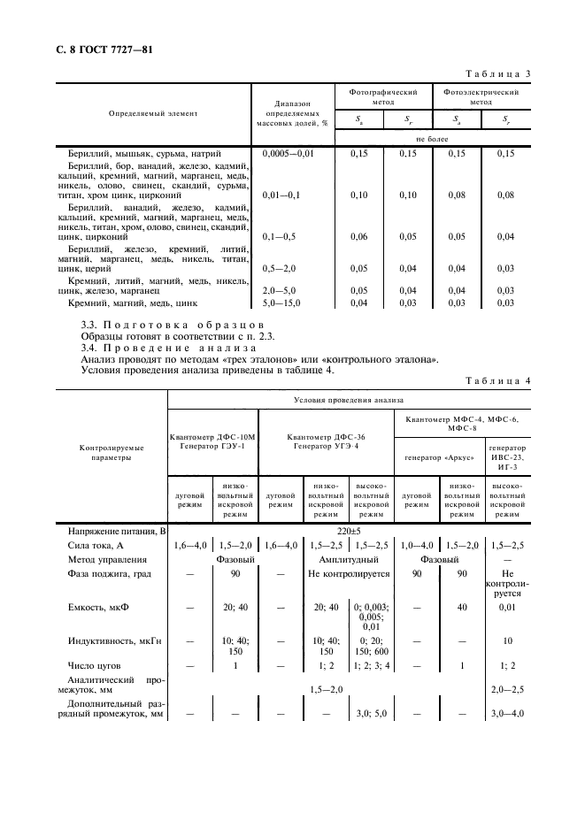 ГОСТ 7727-81