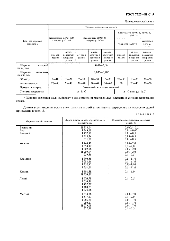 ГОСТ 7727-81