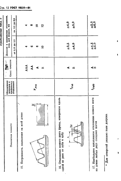 ГОСТ 10331-81