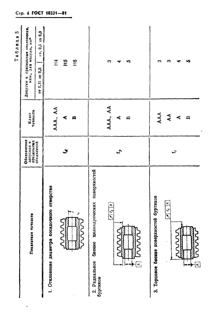 ГОСТ 10331-81