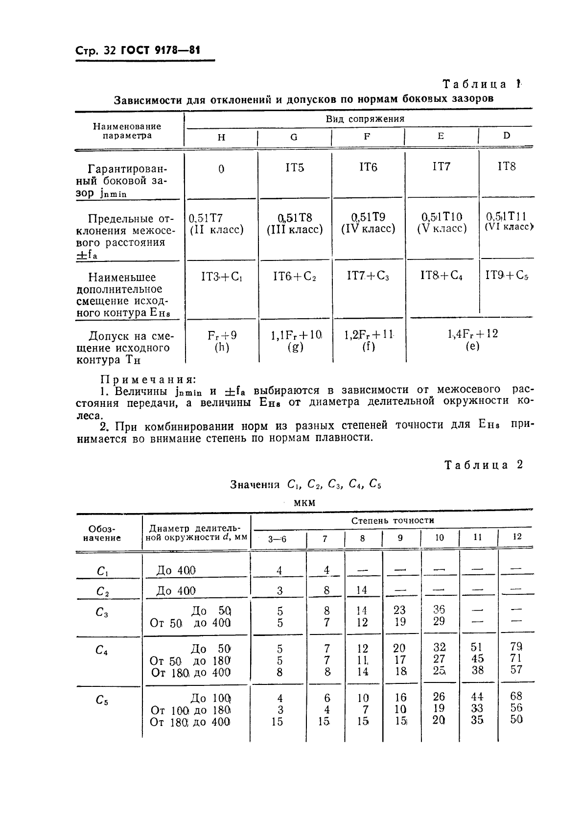 ГОСТ 9178-81