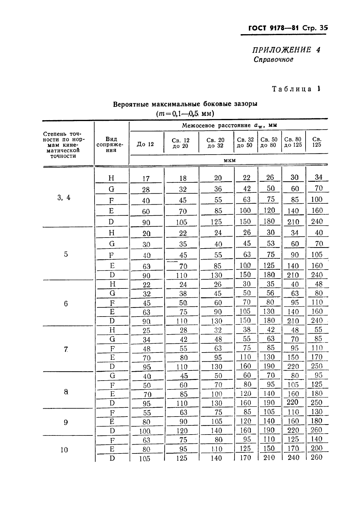 ГОСТ 9178-81