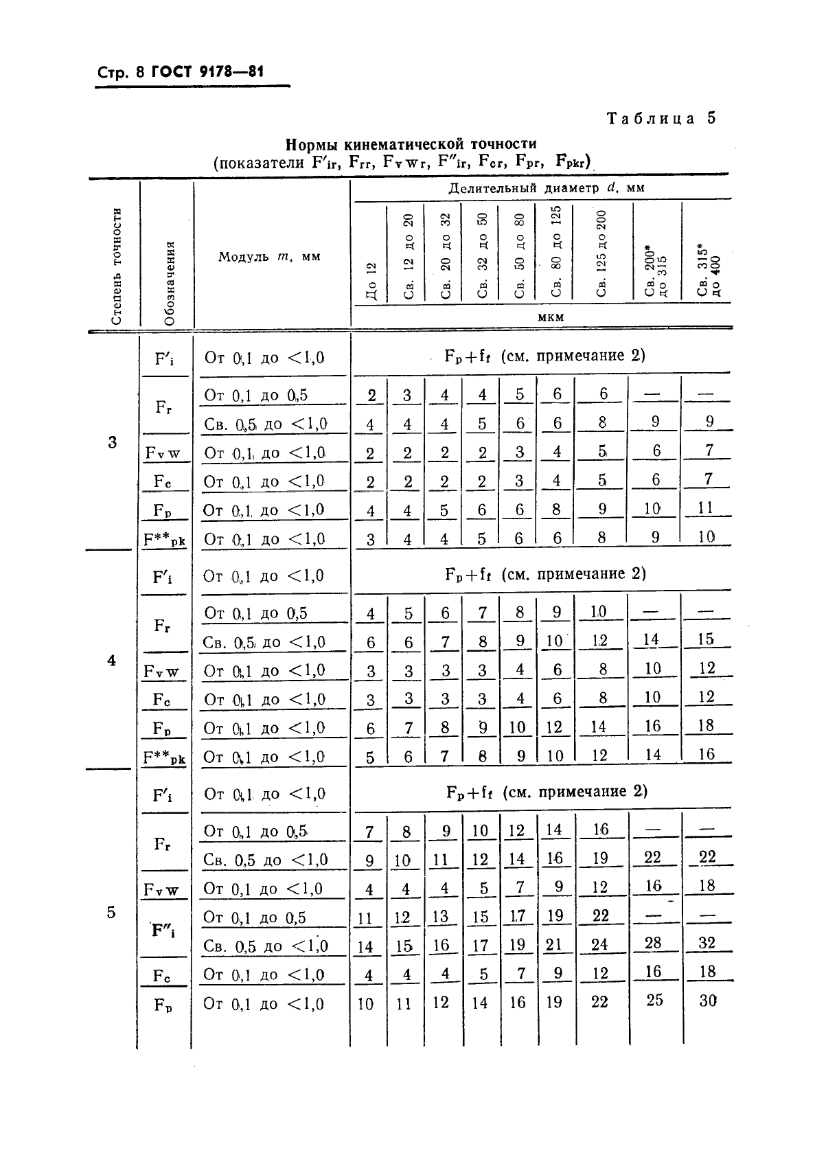 ГОСТ 9178-81