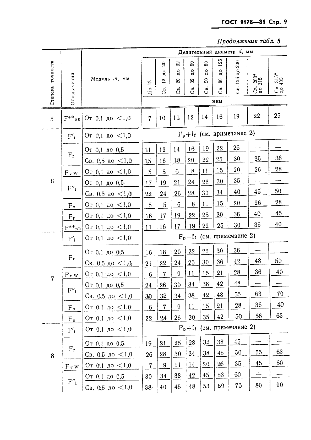 ГОСТ 9178-81