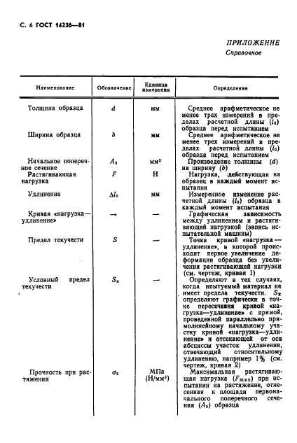 ГОСТ 14236-81