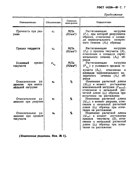 ГОСТ 14236-81