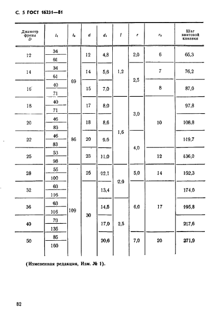 ГОСТ 16231-81