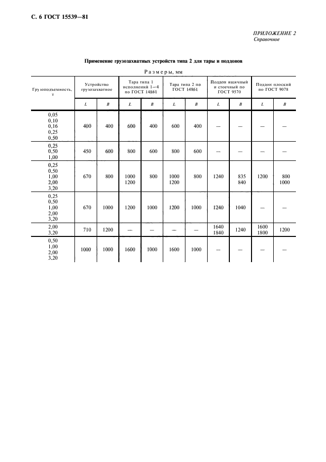 ГОСТ 15539-81