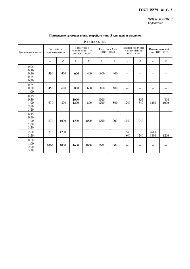 ГОСТ 15539-81