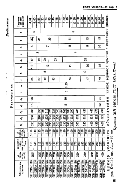 ГОСТ 13219.12-81