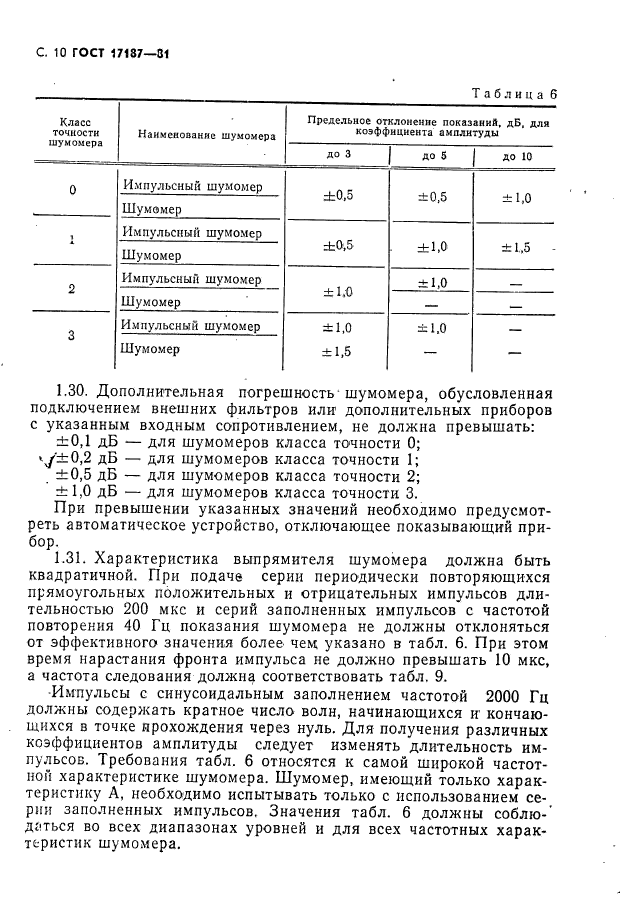 ГОСТ 17187-81