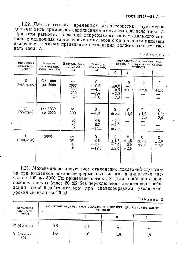 ГОСТ 17187-81