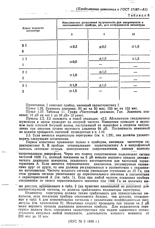 ГОСТ 17187-81