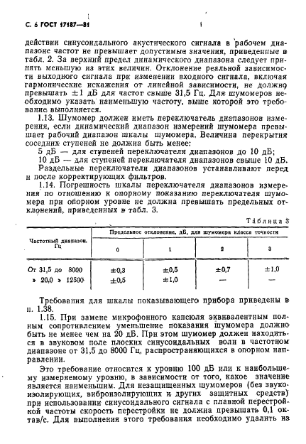 ГОСТ 17187-81