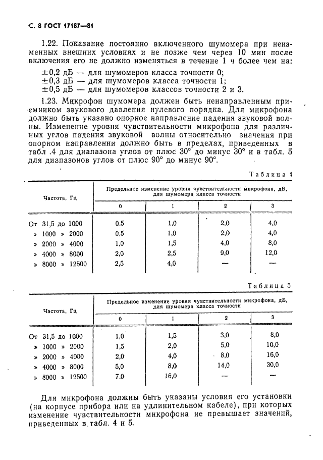 ГОСТ 17187-81