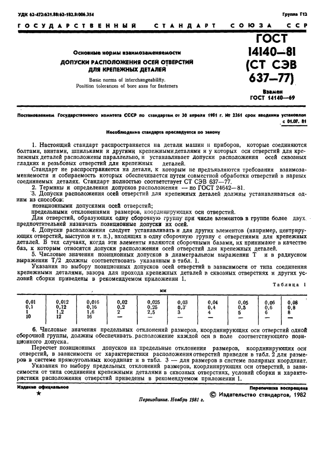 ГОСТ 14140-81