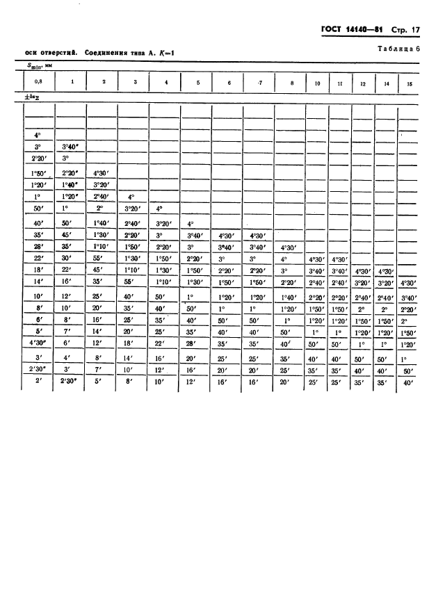 ГОСТ 14140-81