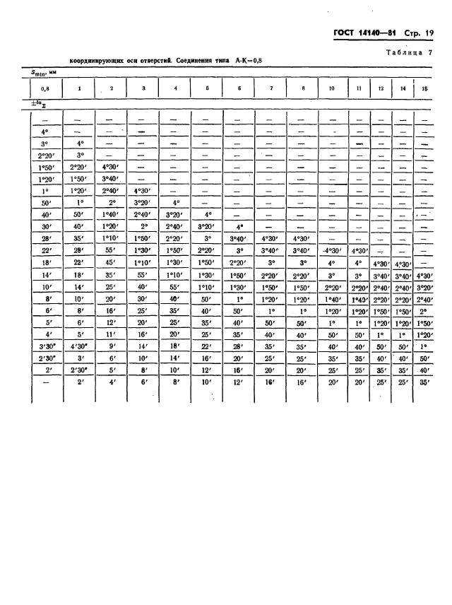 ГОСТ 14140-81