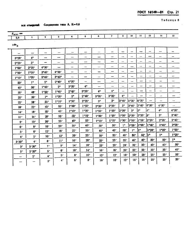 ГОСТ 14140-81