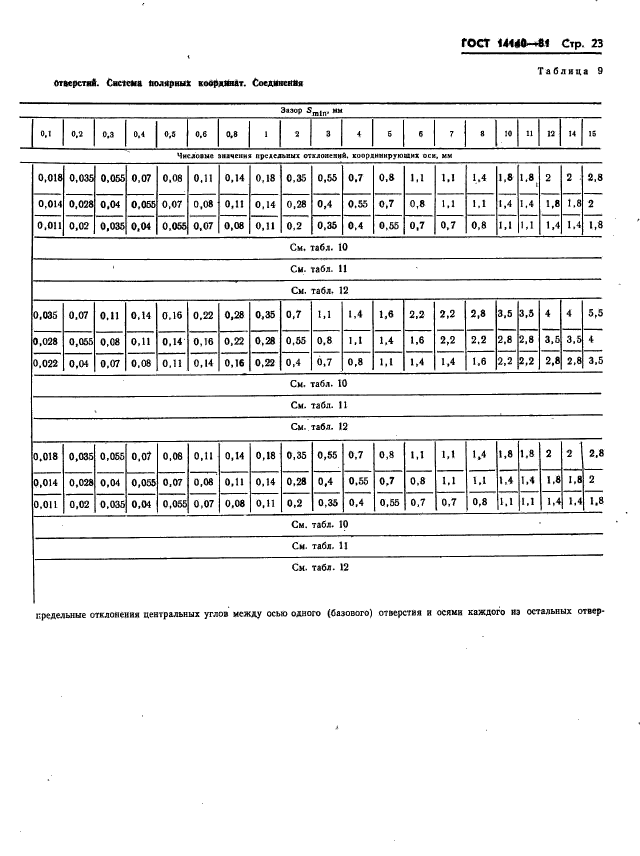 ГОСТ 14140-81