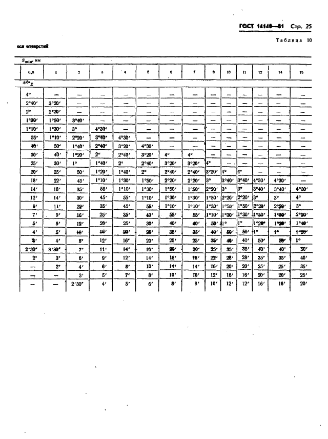 ГОСТ 14140-81