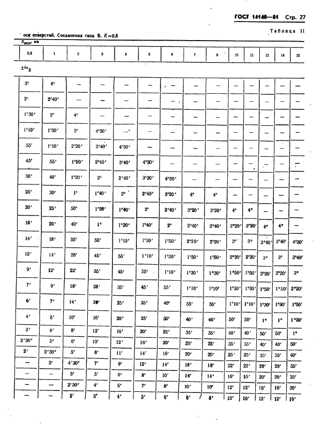 ГОСТ 14140-81