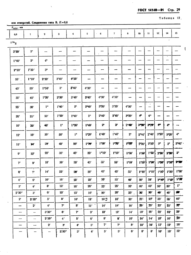 ГОСТ 14140-81