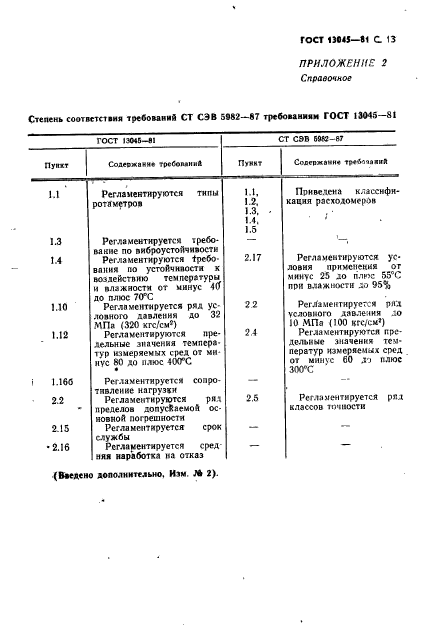 ГОСТ 13045-81