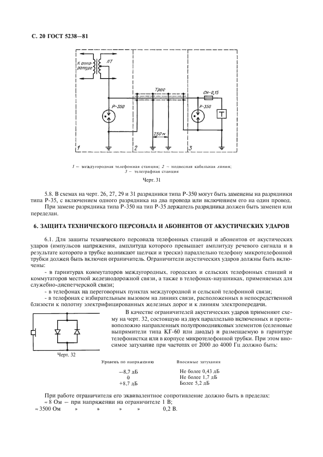 ГОСТ 5238-81