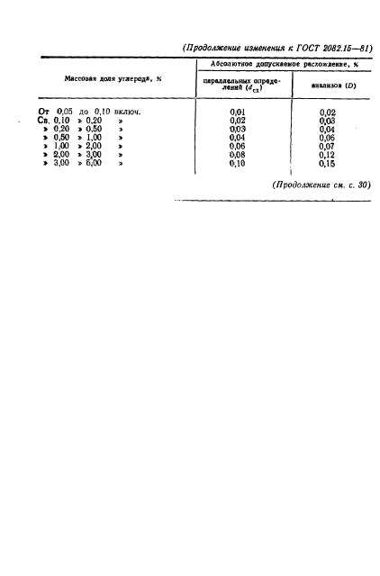 ГОСТ 2082.15-81