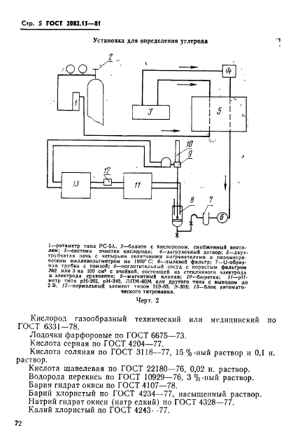 ГОСТ 2082.15-81