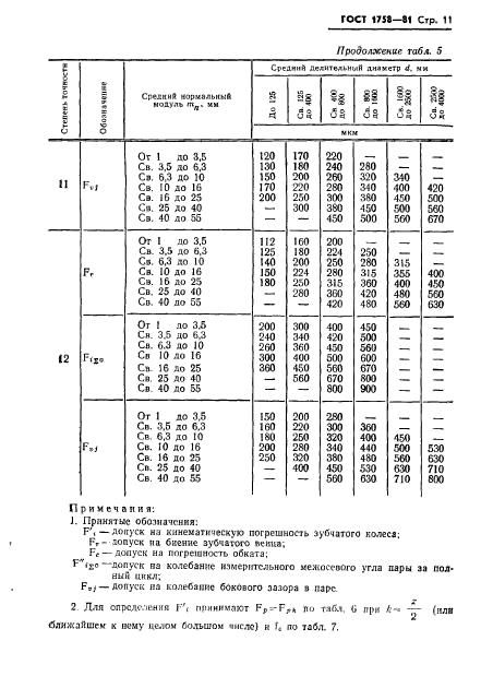 ГОСТ 1758-81