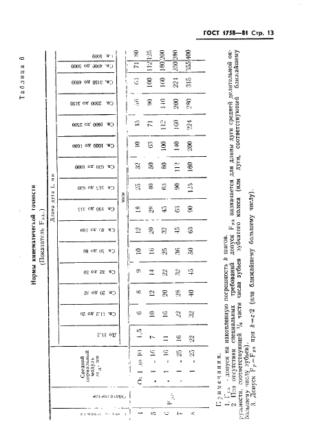 ГОСТ 1758-81