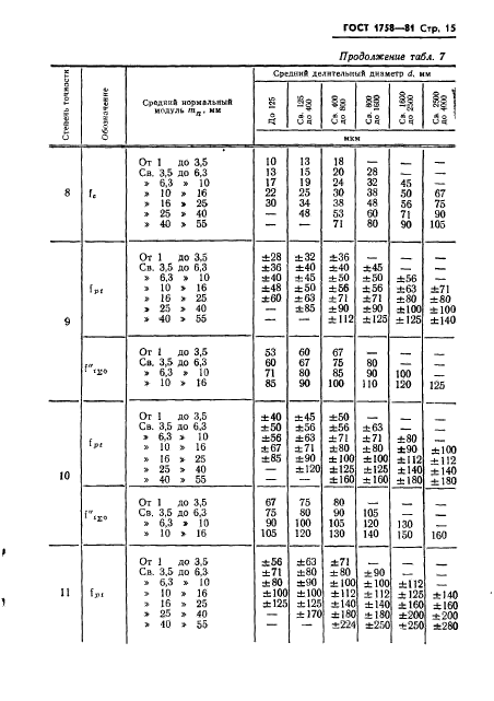 ГОСТ 1758-81