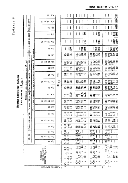 ГОСТ 1758-81