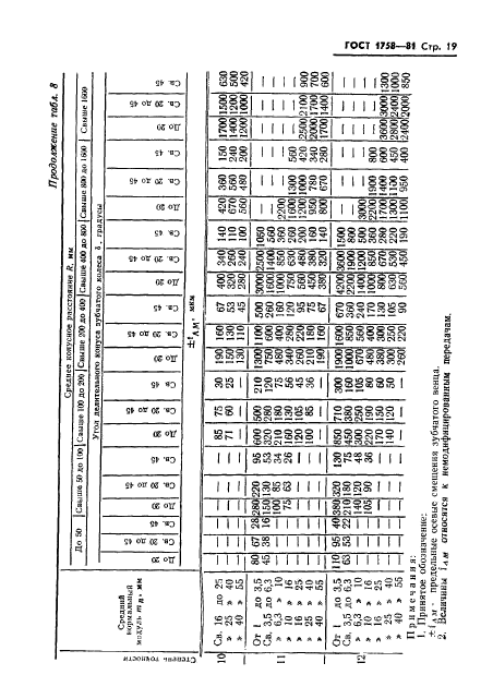 ГОСТ 1758-81