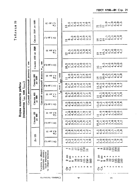 ГОСТ 1758-81