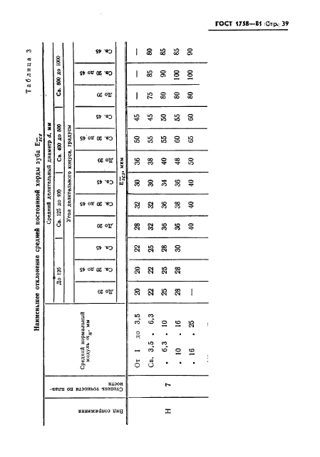 ГОСТ 1758-81