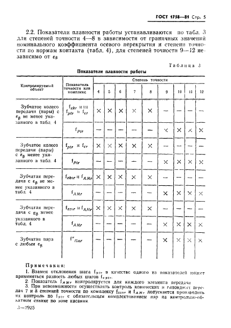 ГОСТ 1758-81