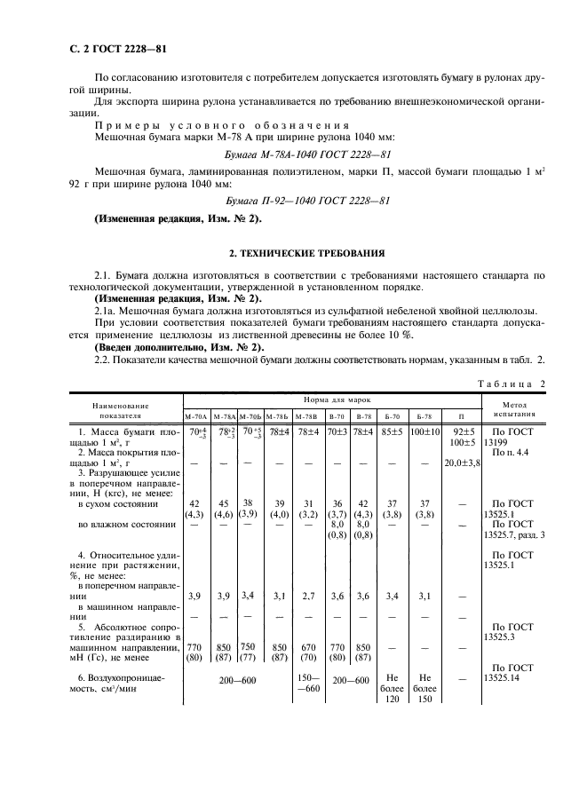 ГОСТ 2228-81