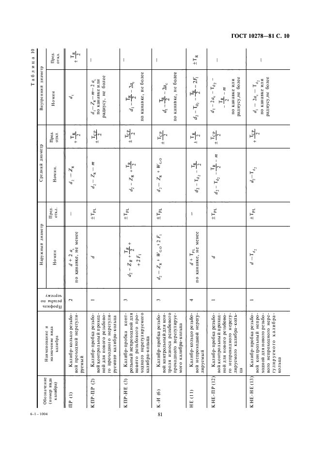 ГОСТ 10278-81