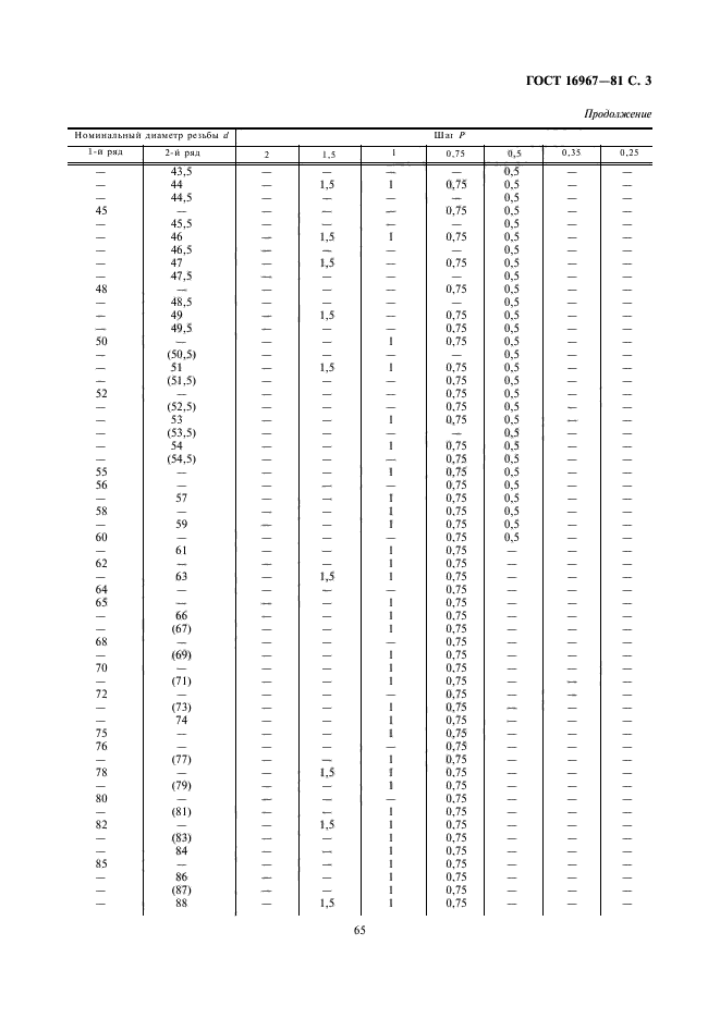 ГОСТ 16967-81