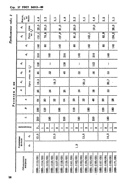 ГОСТ 24512-80