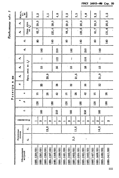 ГОСТ 24512-80