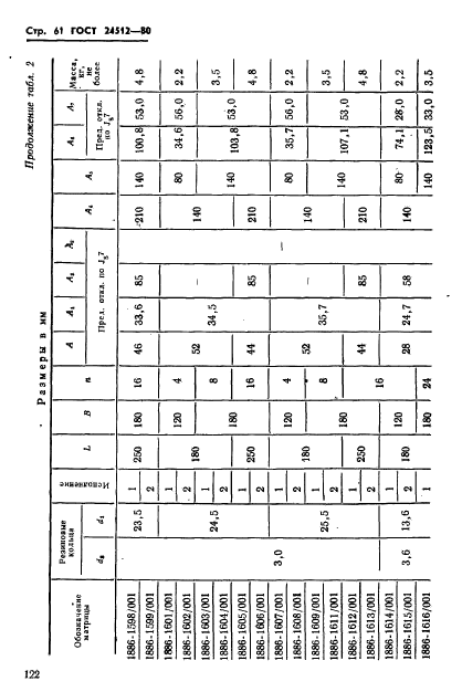 ГОСТ 24512-80