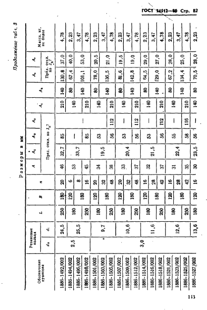 ГОСТ 24512-80