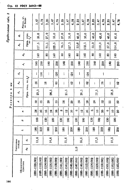 ГОСТ 24512-80