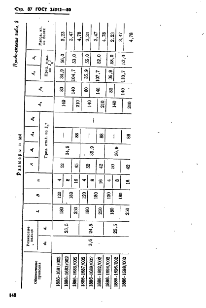 ГОСТ 24512-80